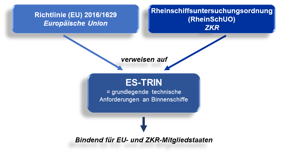 ES-TRIN