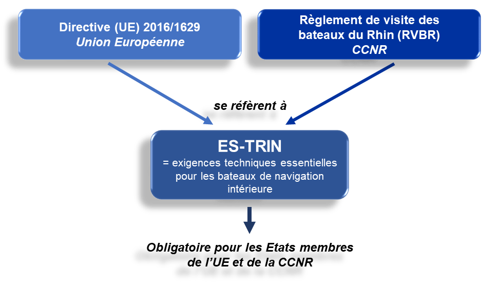 ES-TRIN