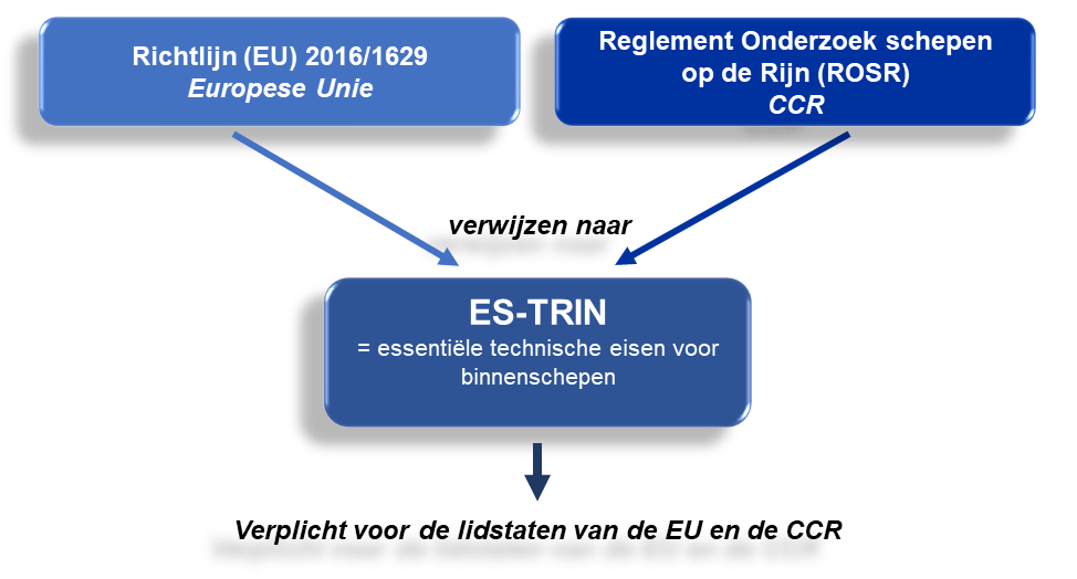 ES-TRIN